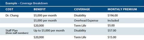 CAP medical practice program medical practice program cost breakdown